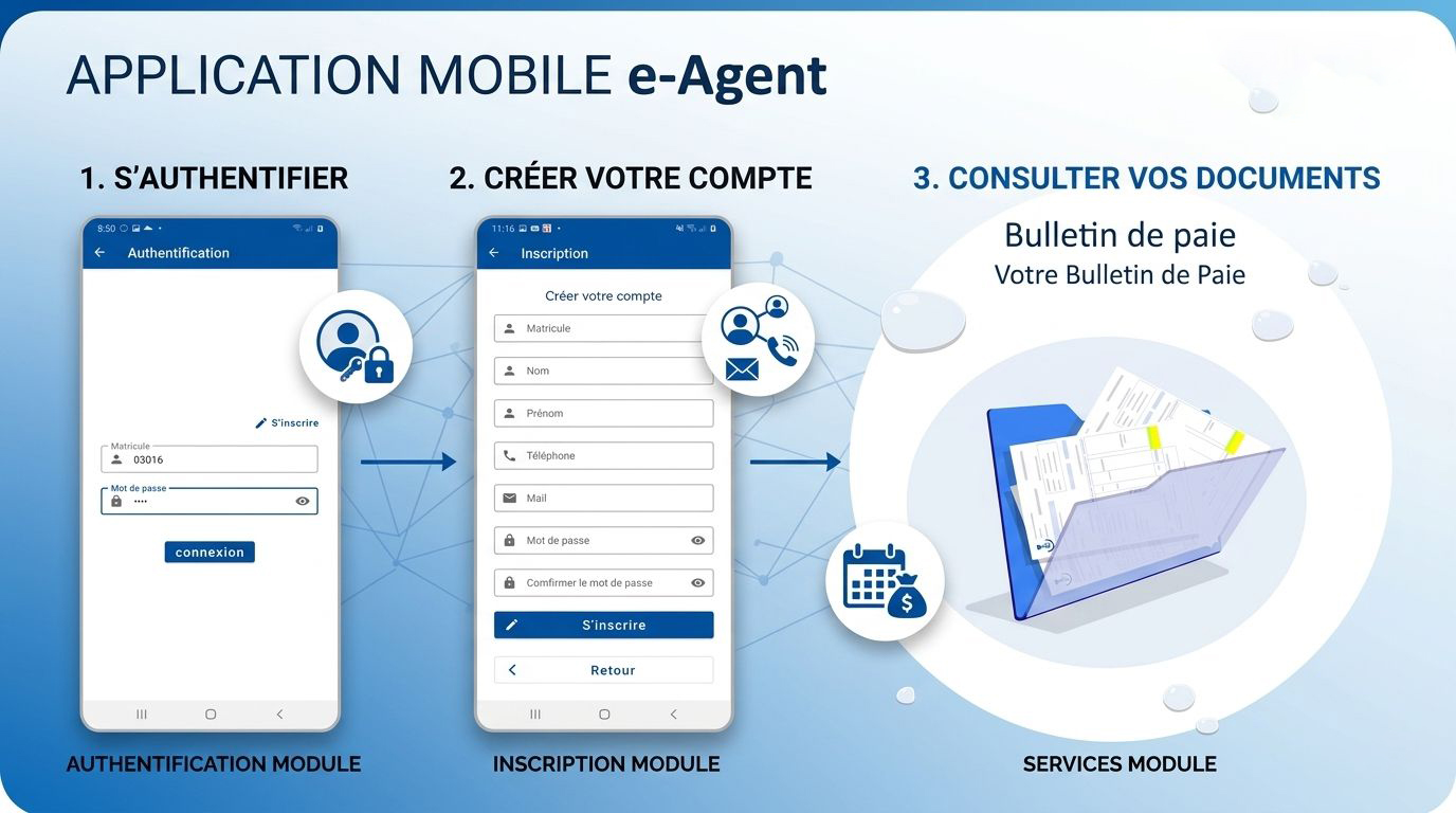 Carte de suivi e-SuiviRel